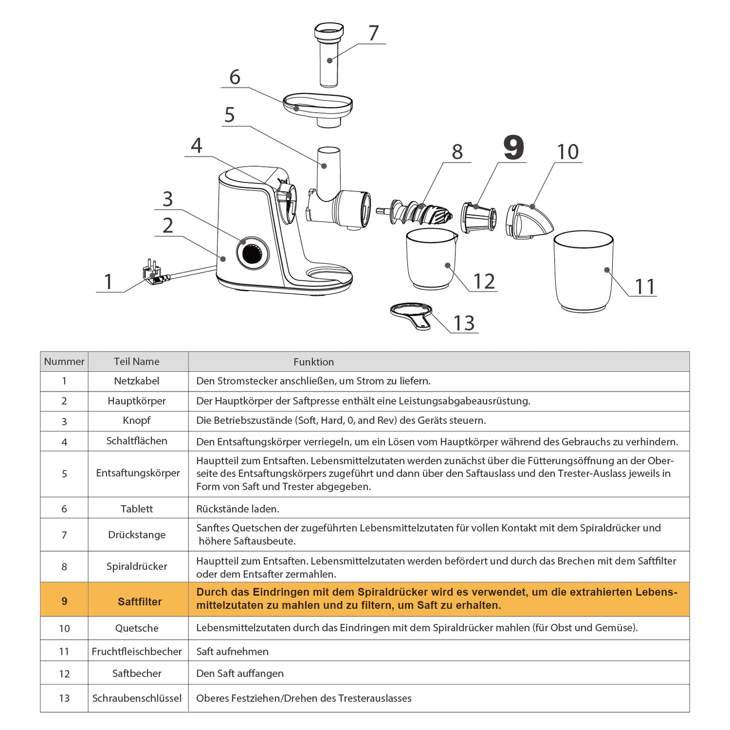 Filter für Muchen Slow Juicer - Kompatibel mit ZM1505/1516